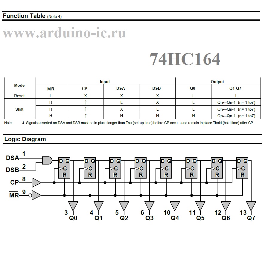 74HC164D ORIGINAL